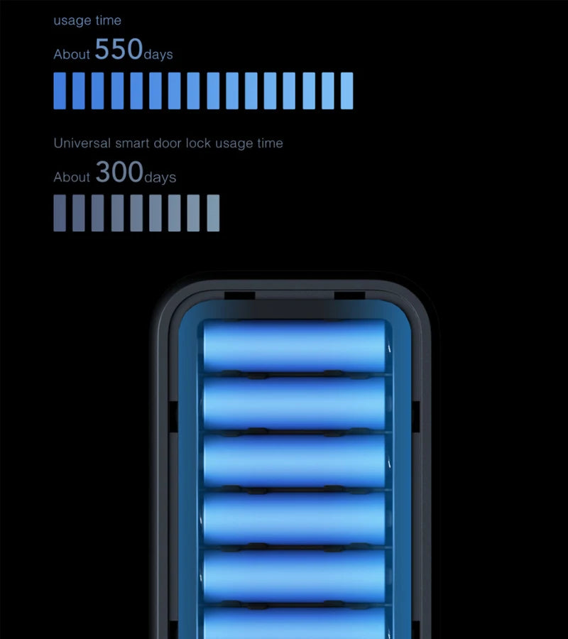 Aqara N200 Smart Door Lock (Mainland China Version)