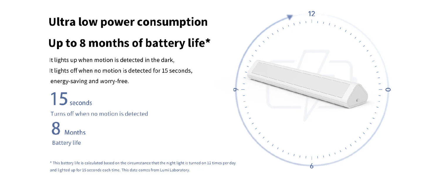 Aqara Induction LED Night Light Magnetic