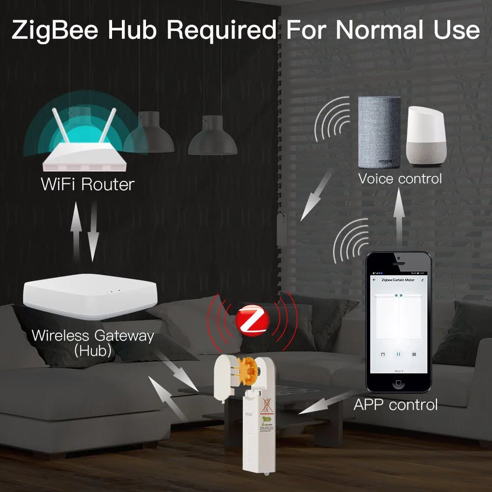 Tuya ZigBee Smart DIY Motorized Roller Blinds/Shades Drive Motor