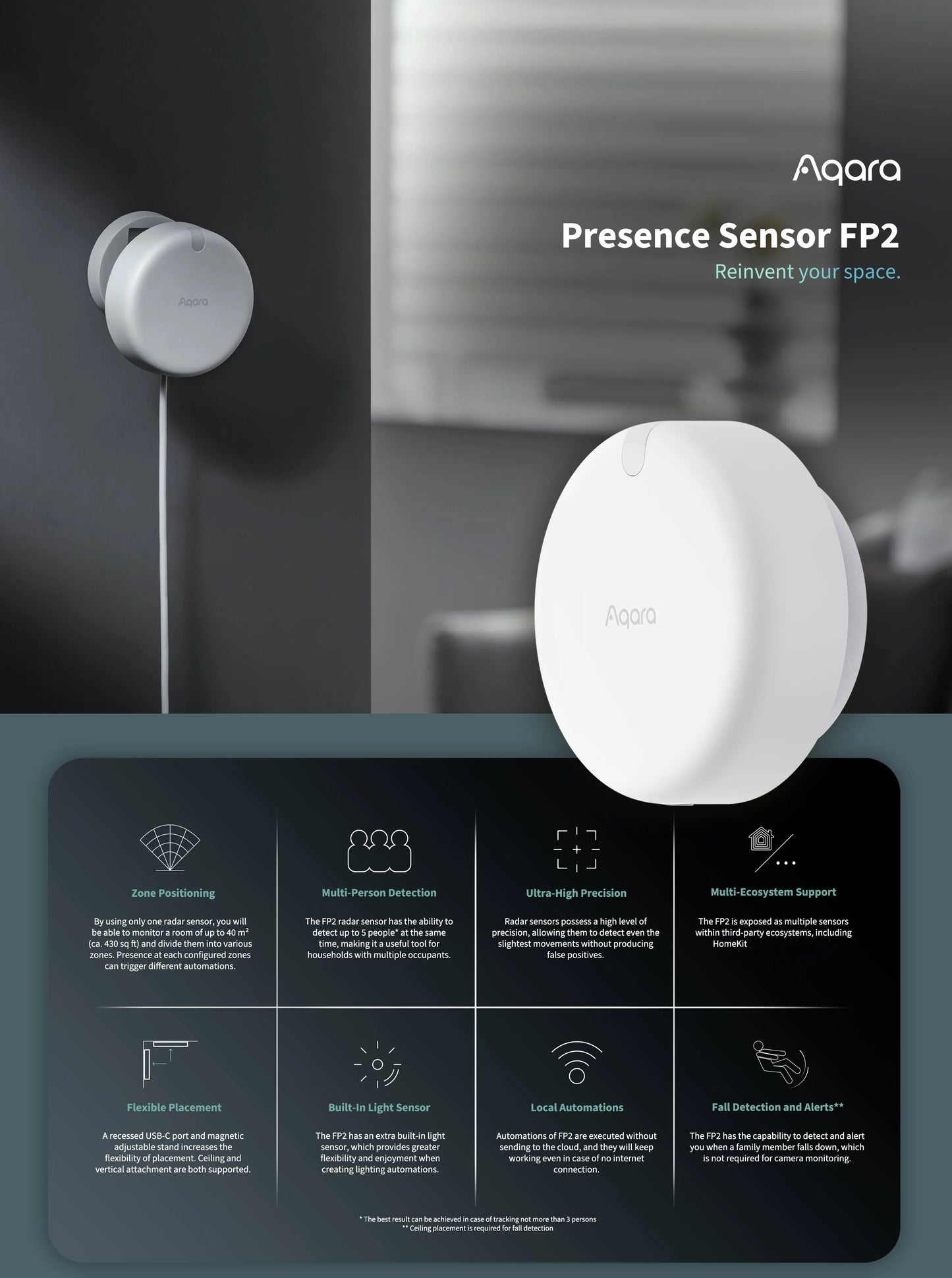 China Edition Aqara Presence Sensor FP2 (Mainland China Version)