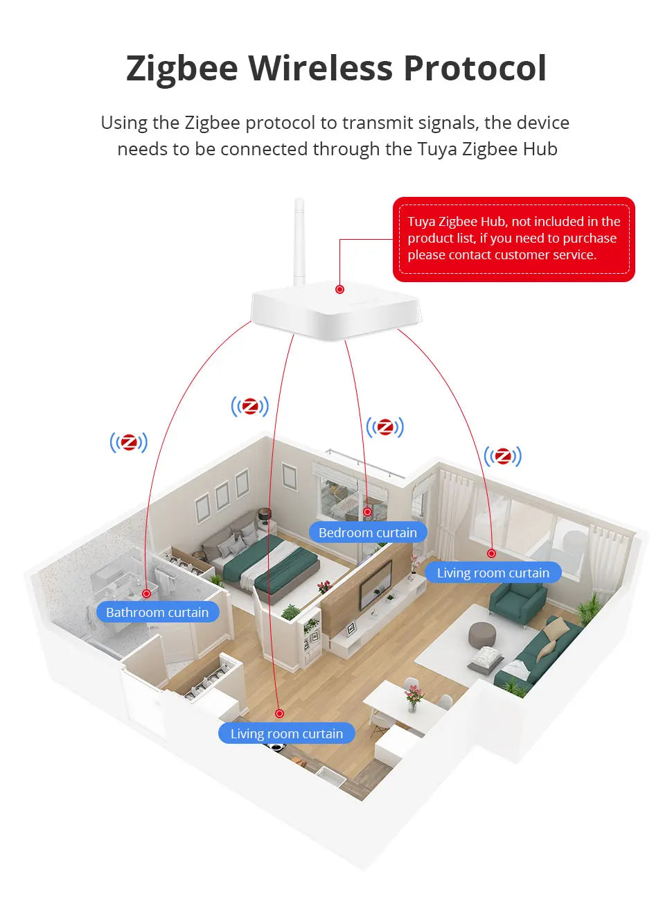 Tuya Zemismart Zigbee Roller Shade Blinds Motor for 17 25 28mm Tube
