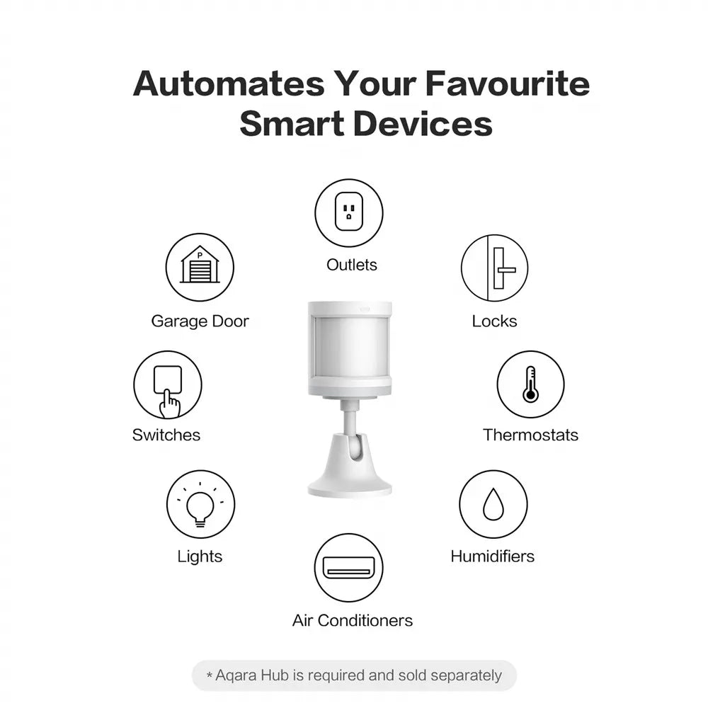 Original Aqara Motion Sensor (Mainland China Version)