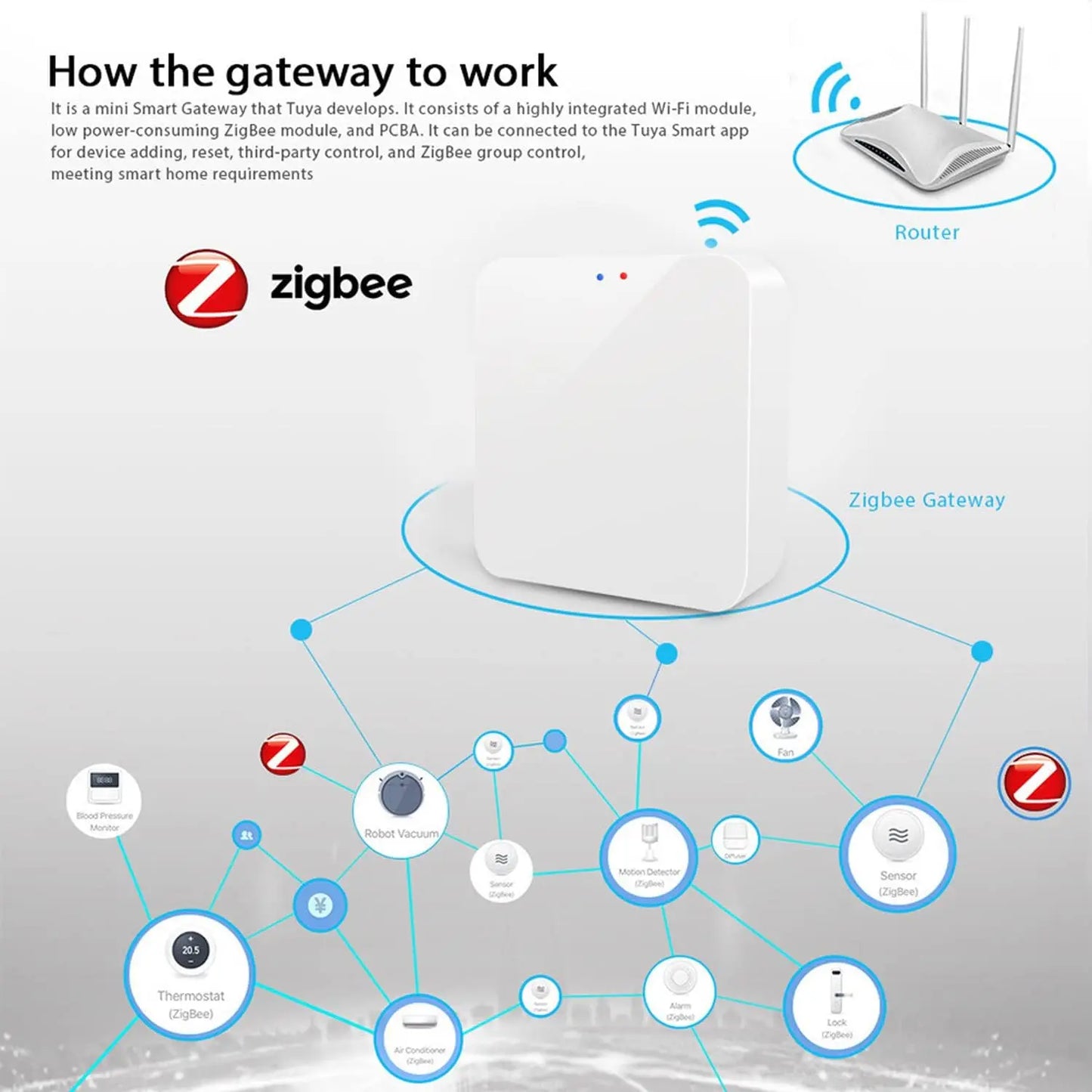 Tuya Zigbee 3.0 Gateway Hub