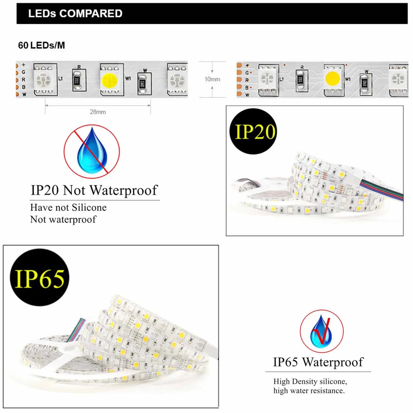 Tuya Smart LED Controller DC12V LED Strip