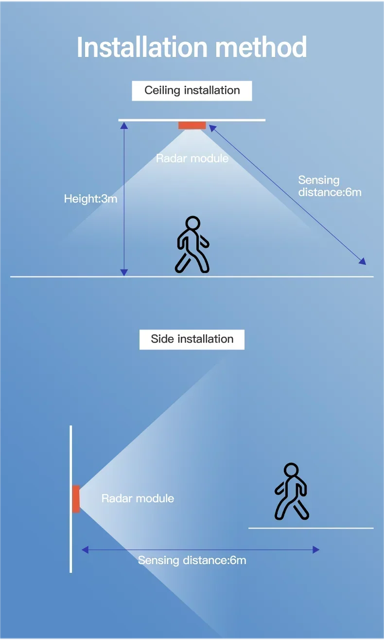 Tuya Human Presence Sensor