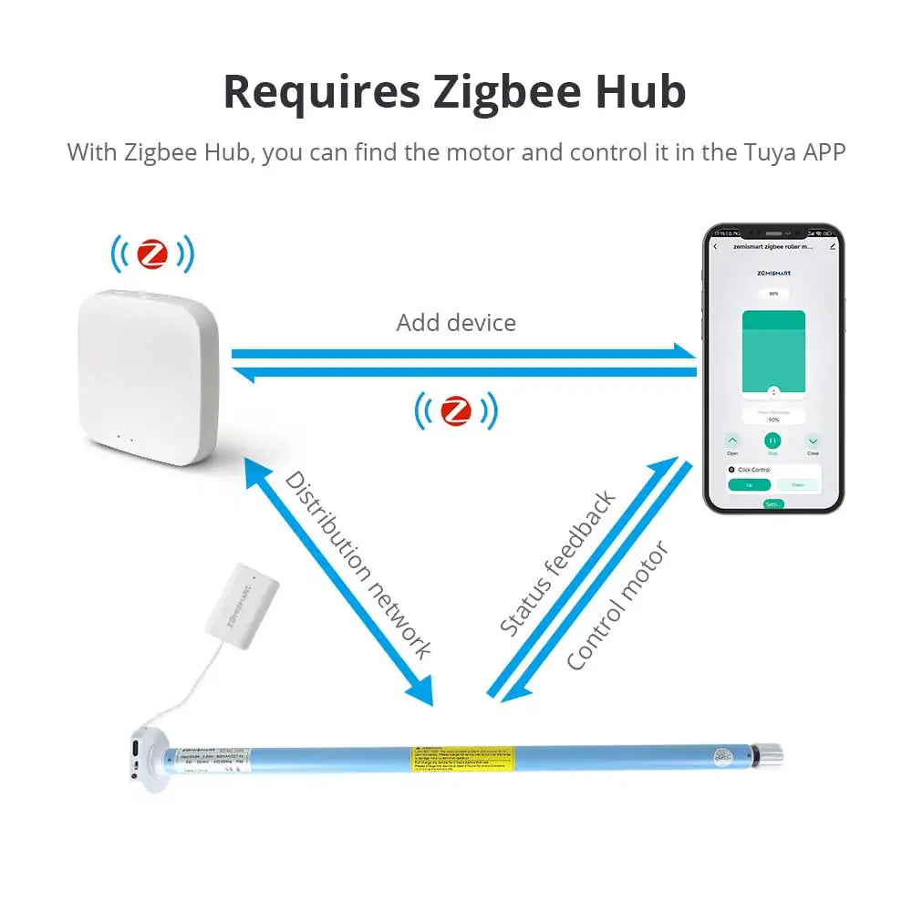 Tuya Zemismart Zigbee Roller Shade Blinds Motor for 17 25 28mm Tube