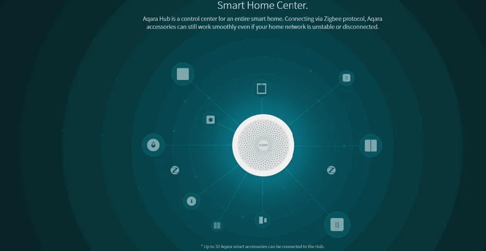 Newest Aqara Smart Hub M1S Gateway (Mainland China Version)