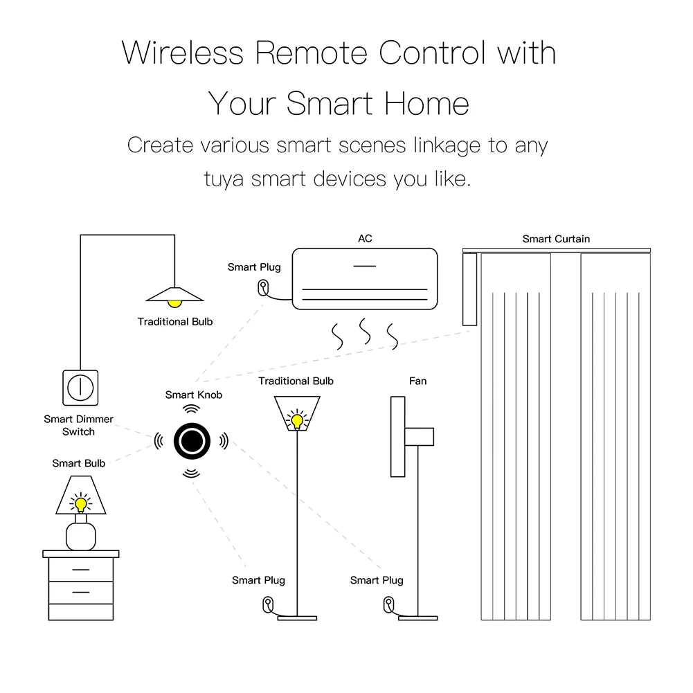 Tuya MOES ZigBee Smart Knob Switch Wireless Scene Switch Button Controller