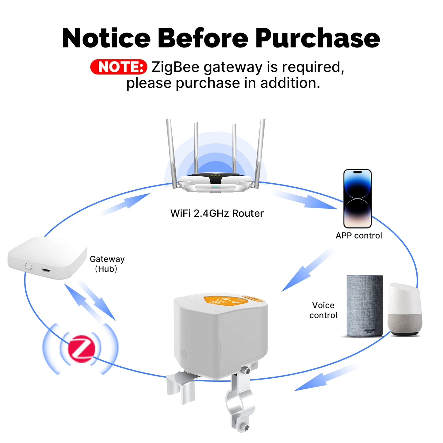 Tuya MOES Smart Valve Controller Automatic