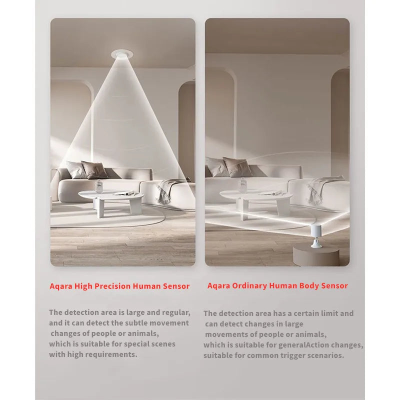 Aqara High Precision Human Body Sensor (Mainland China Version)