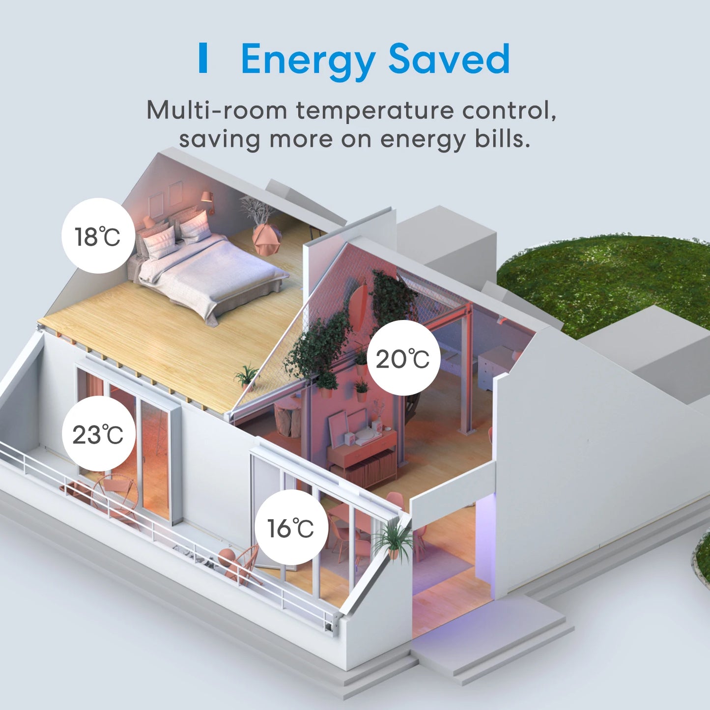 Meross Smart WiFi Thermostat