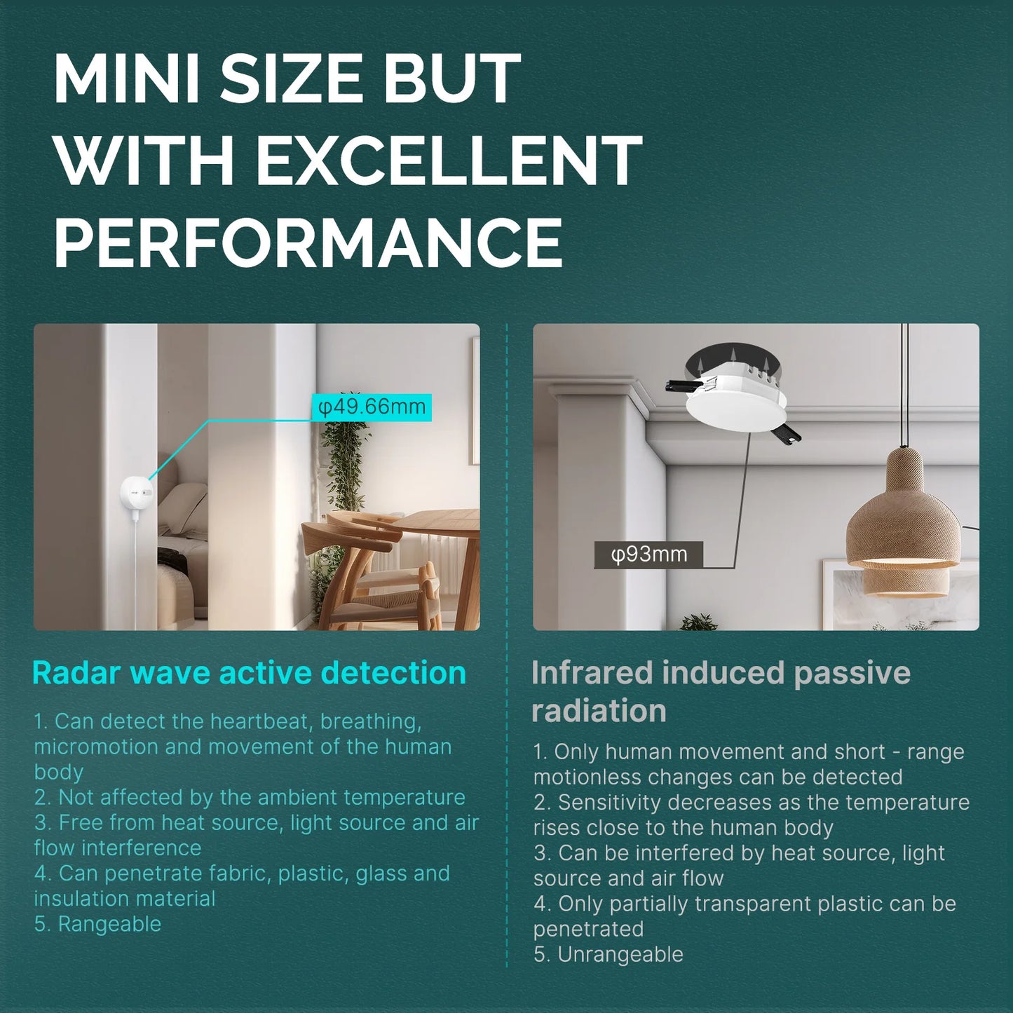 Tuya MOES ZigBee Human Presence Sensor Detector Radar Wave Detection