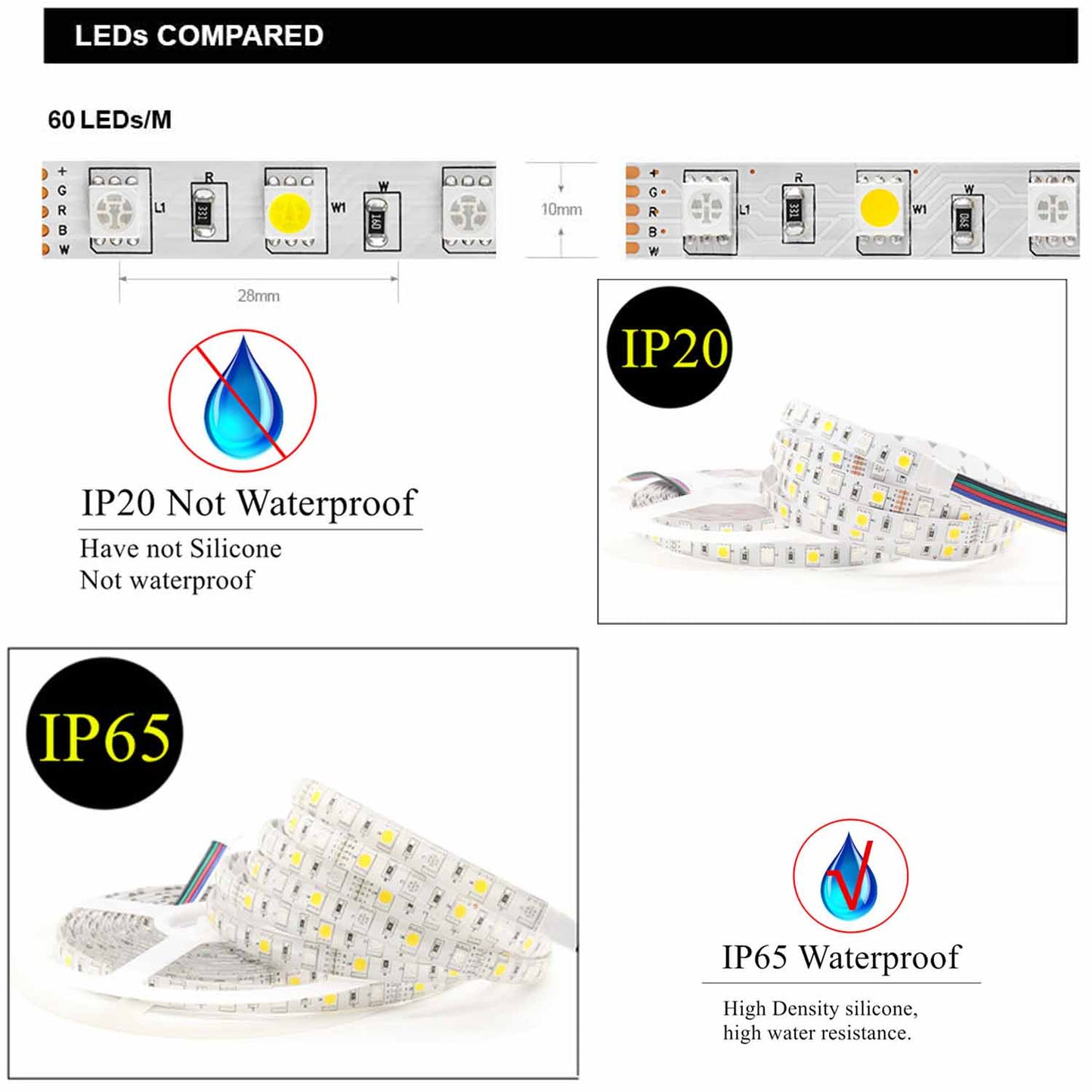 Tuya Smart LED Controller DC12V LED Strip