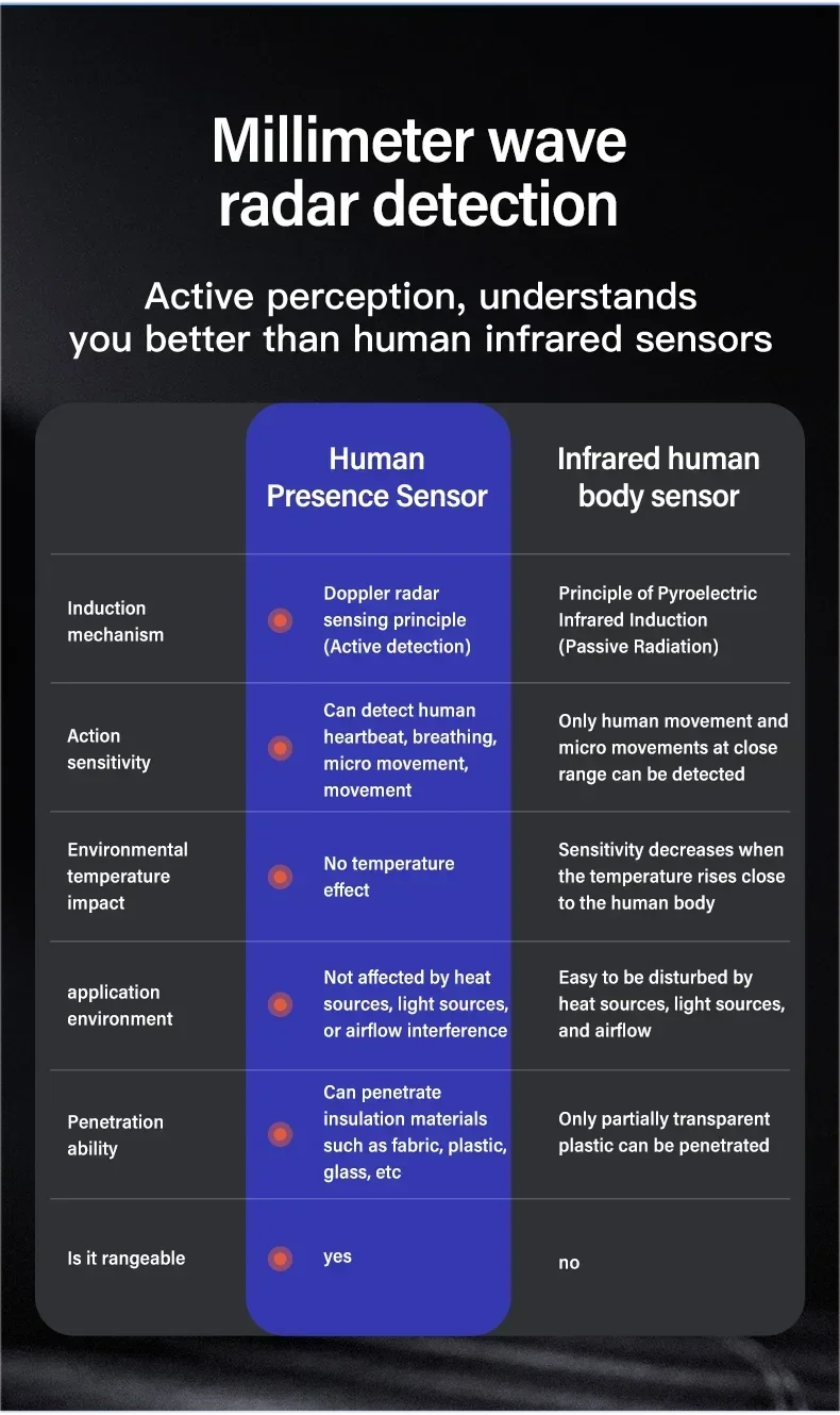 Tuya Human Presence Sensor