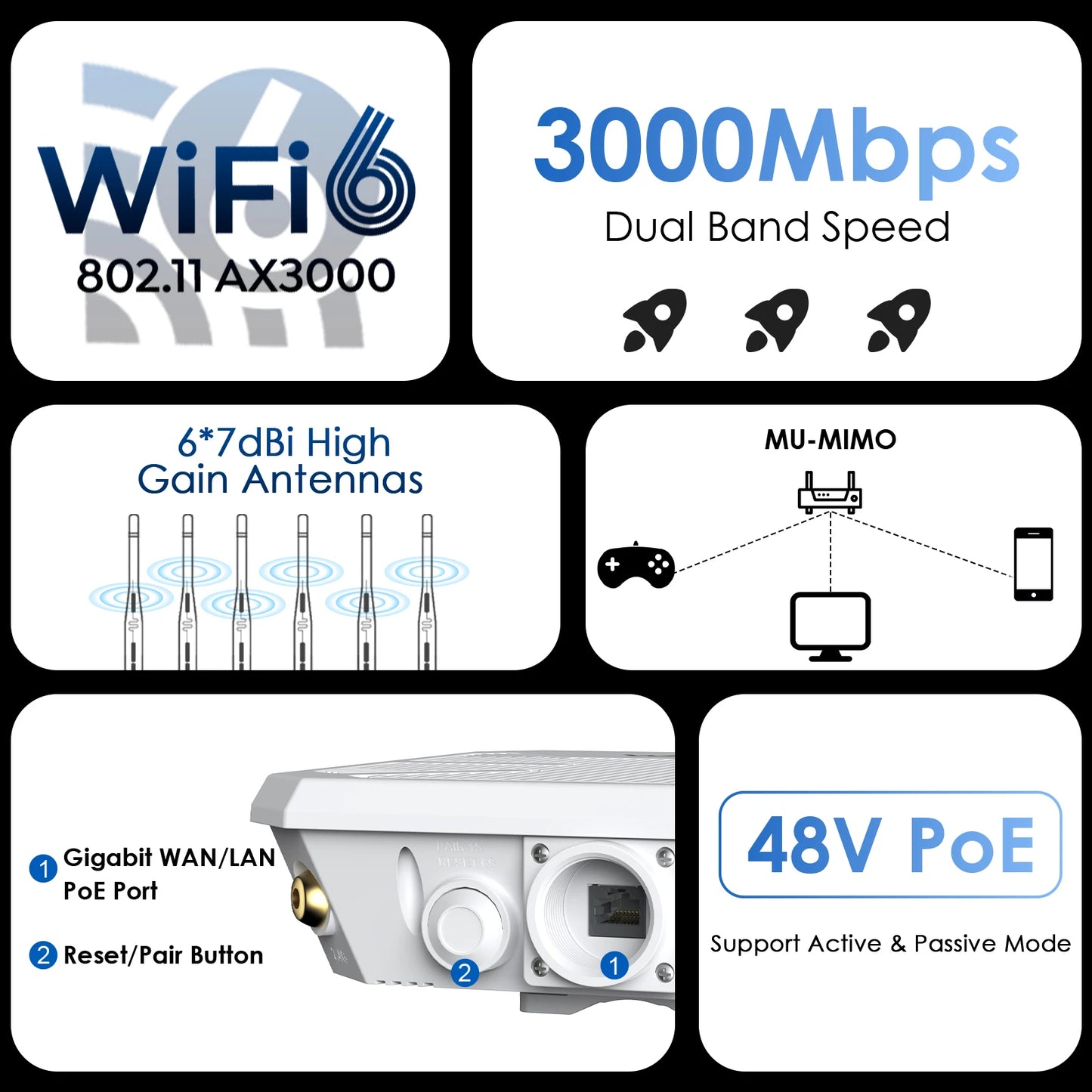 WAVLINK High Power AX3000 WiFi6 Outdoor Router/Repeater/AP 5G Long Range Outdoor WiFi Mesh Extender With PoE IP67 Weatherproof