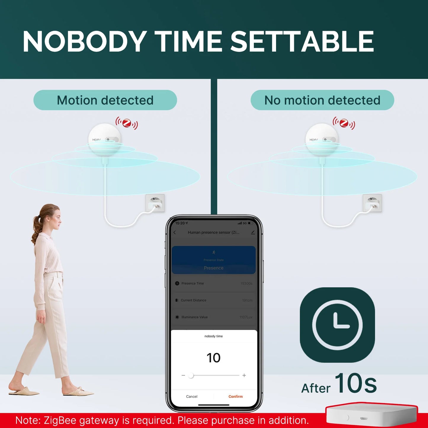 Tuya MOES ZigBee Human Presence Sensor Detector Radar Wave Detection