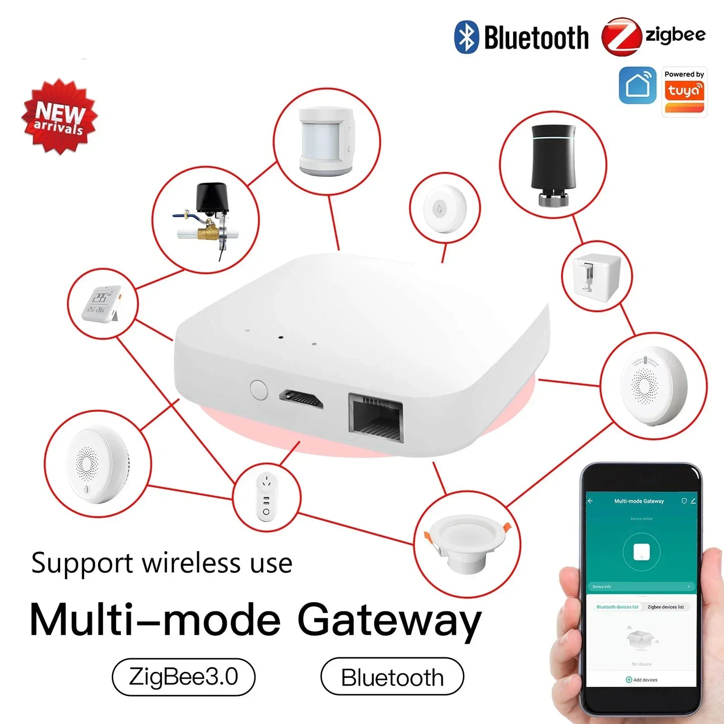 Tuya MOES ZigBee Smart Knob Switch Wireless Scene Switch Button Controller