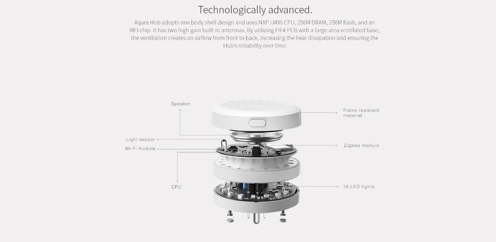 Newest Aqara Smart Hub M1S Gateway (Mainland China Version)