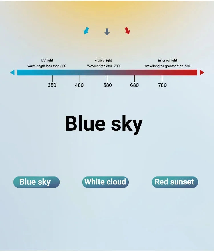 Tuya Blue sky light ceiling  panel