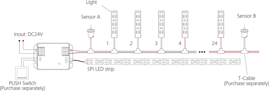 Tuya Miboxer BS64 2 Wire PLC Stair Light Master 2.4G Bluetooth Controller