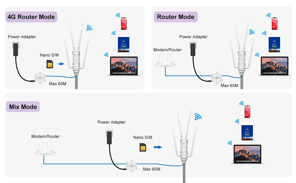 Wavlink 4G LTE Outdoor Router External Antenna AC1200 High Power Wi-Fi Router Dual Band Wireless 4g SIM Card Wifi Mesh Router