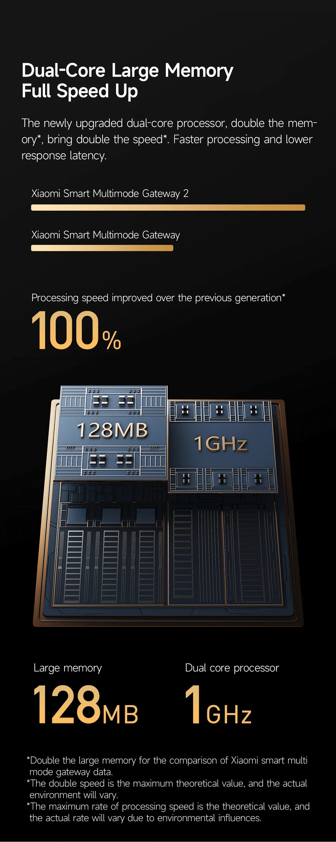 Global Version Xiaomi Mi Smart Home Hub 2 (Global Version)
