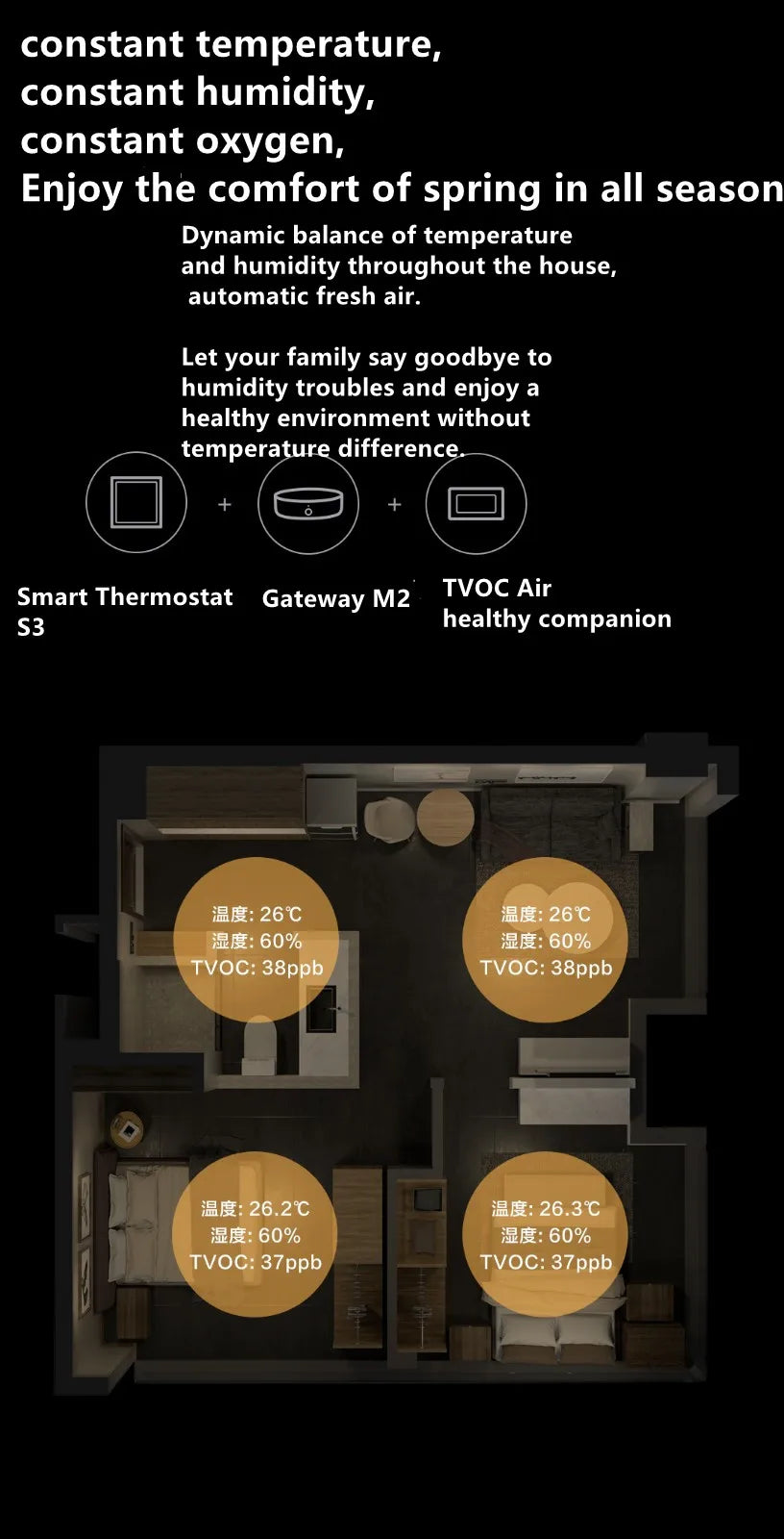 Aqara Smart Thermostat S3  3.95" Panel Touch Screen (Mainland China Version)