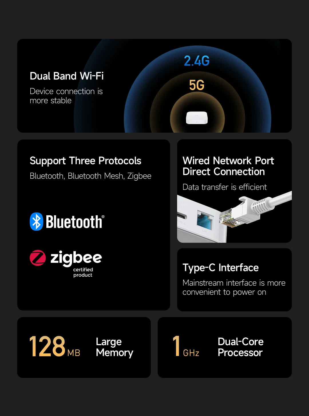 Global Version Xiaomi Mi Smart Home Hub 2 (Global Version)