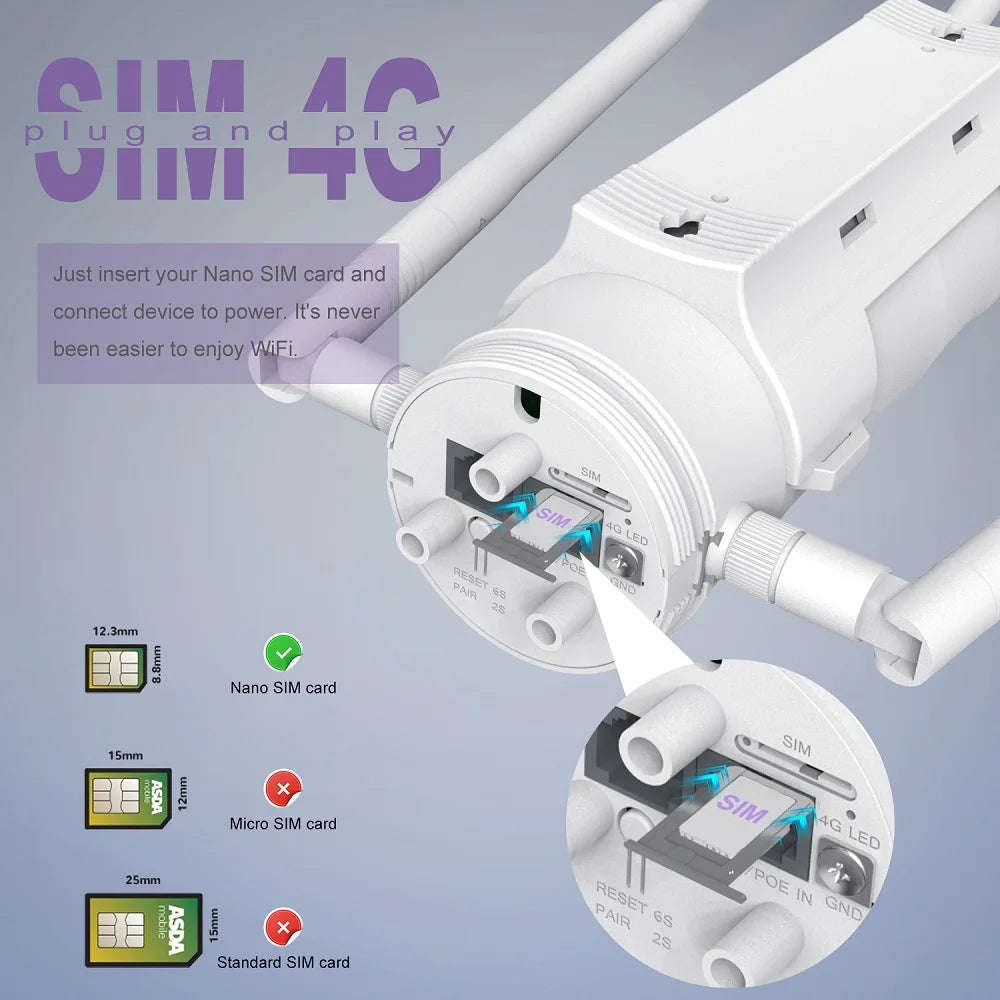 Wavlink 4G LTE Outdoor Router External Antenna AC1200 High Power Wi-Fi Router Dual Band Wireless 4g SIM Card Wifi Mesh Router