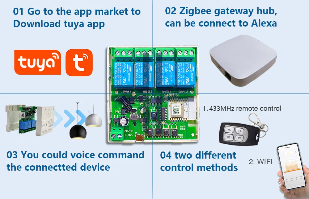 Tuya Zigbee 5-265V RF 4CH R3 Pro 4 Channel Relay