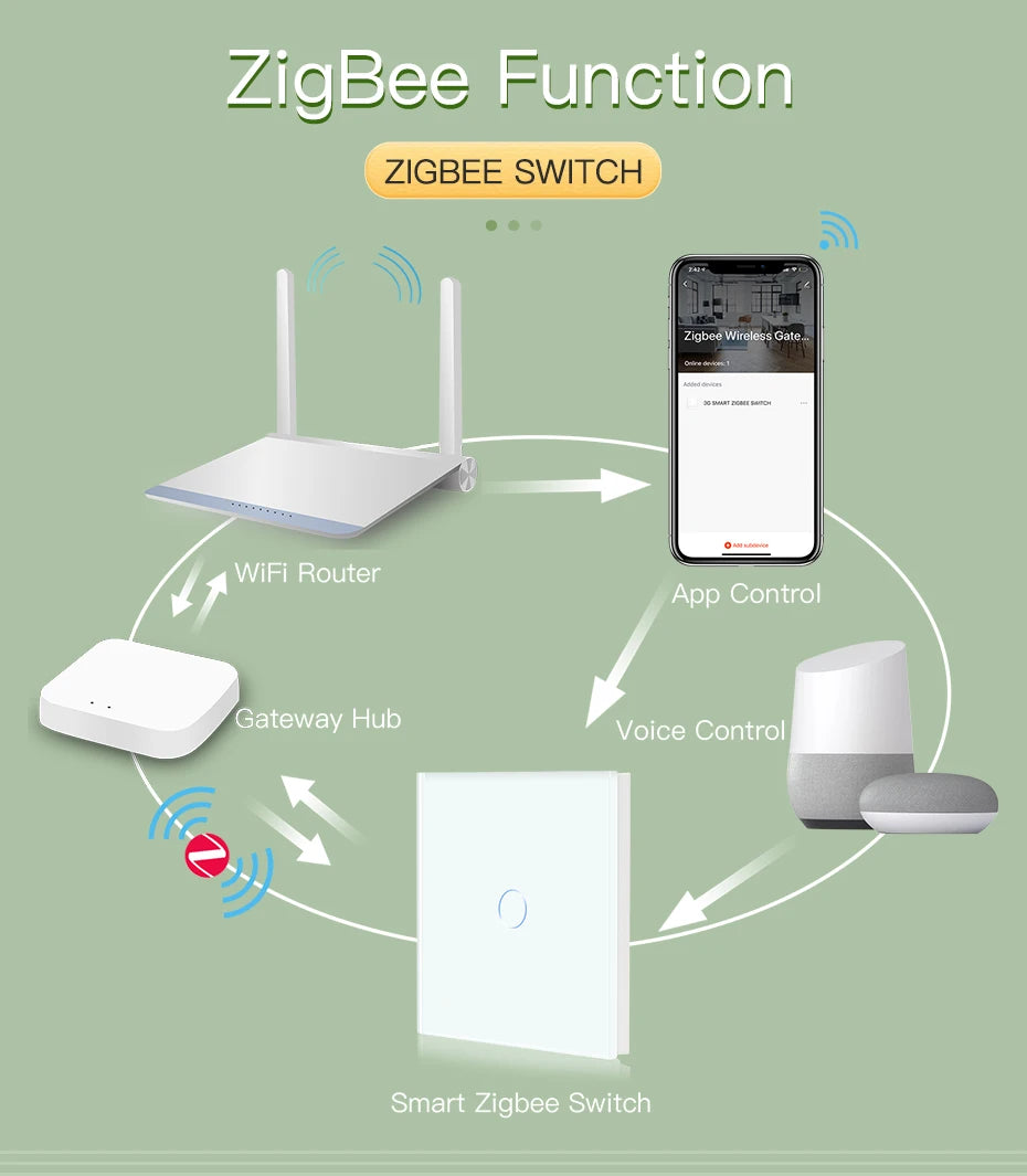Tuya BSEED Zigbee Switches Smart Touch Light Switche No Neutral Wire Required