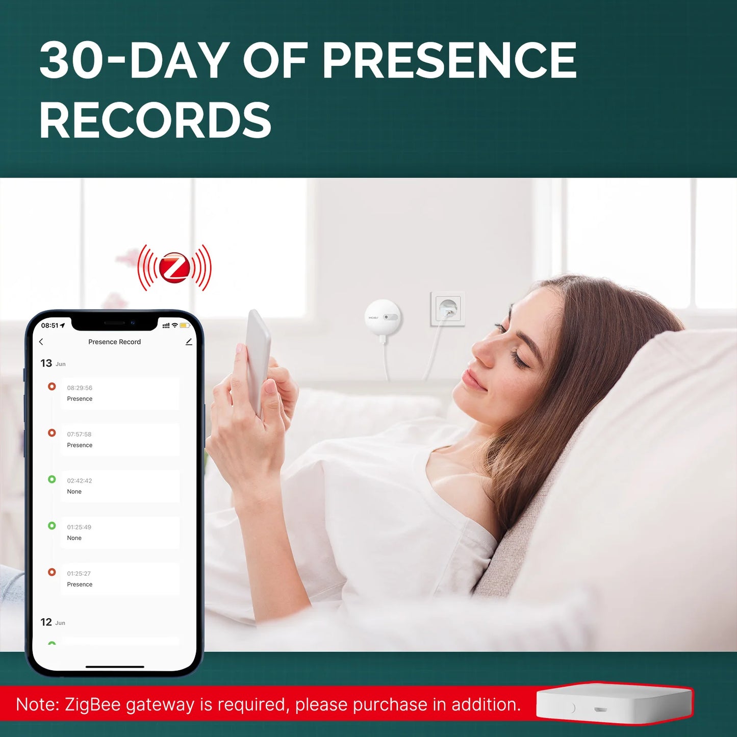 Tuya MOES ZigBee Human Presence Sensor Detector Radar Wave Detection