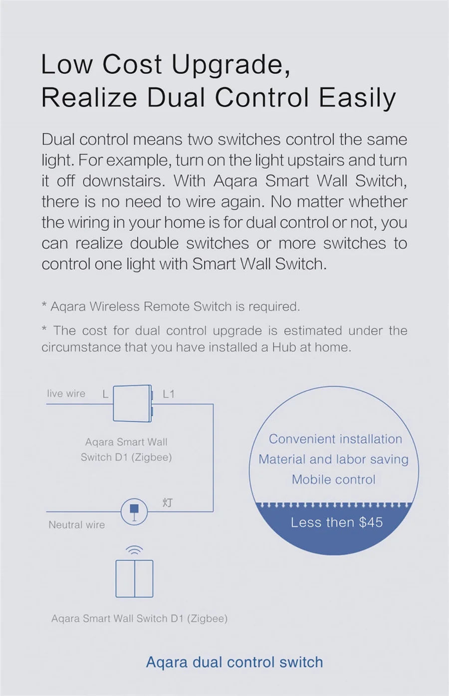 Aqara Smart Switch/Wireless D1 (Mainland China Version)