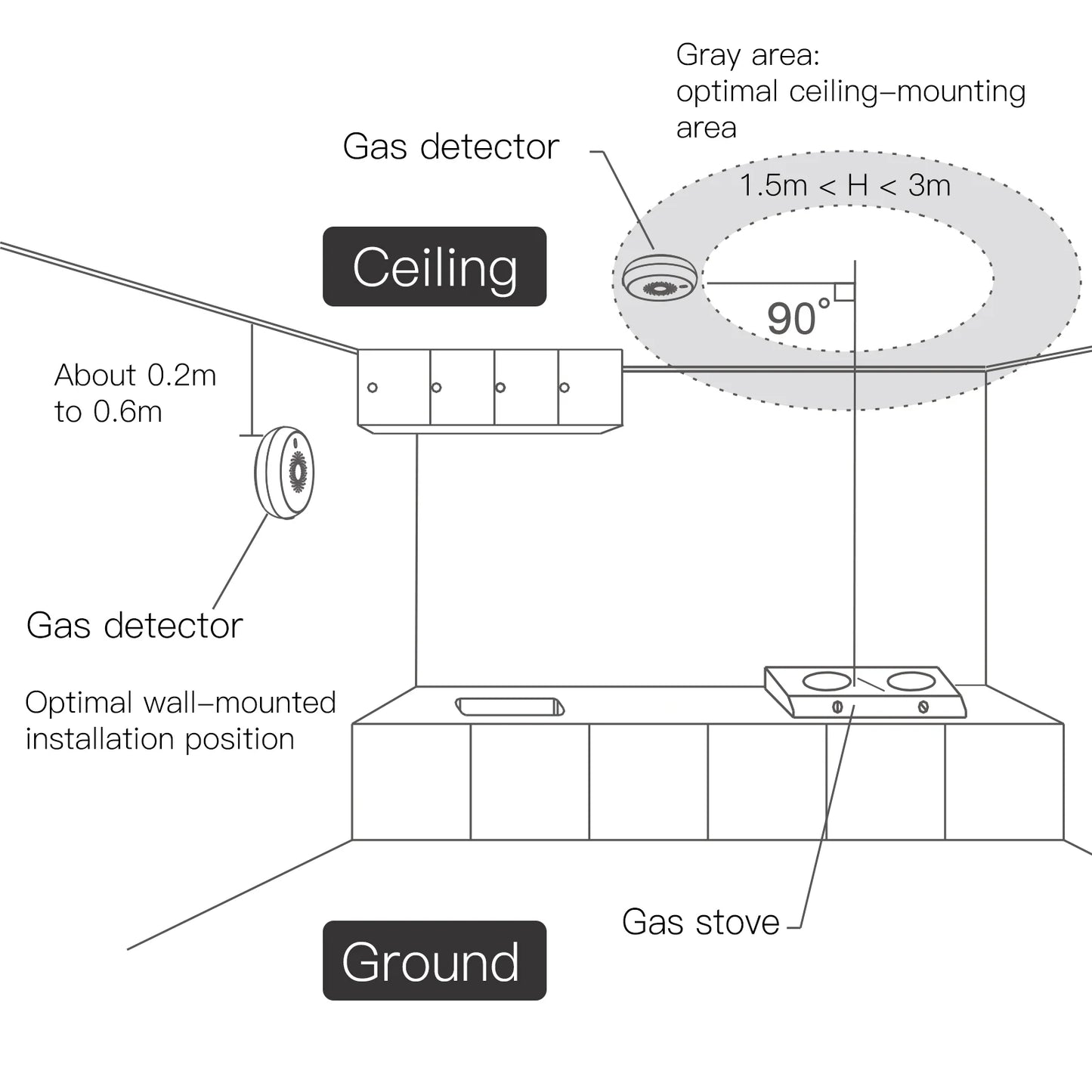 Tuya MOES Smart ZigBee Gas Detector