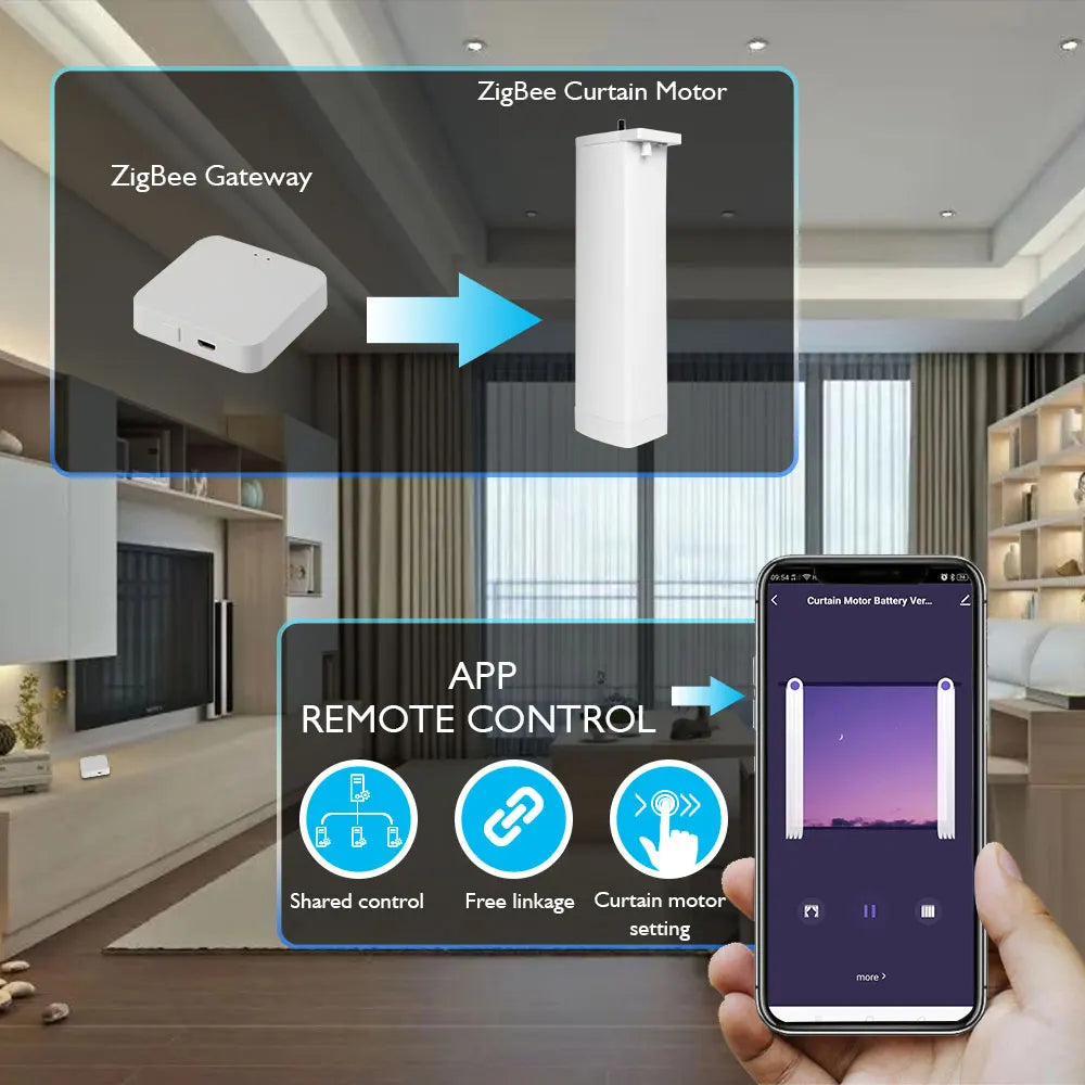 Tuya Battery Electric Curtain Motor Wired Free ZigBee Automatic Motorized Curtain