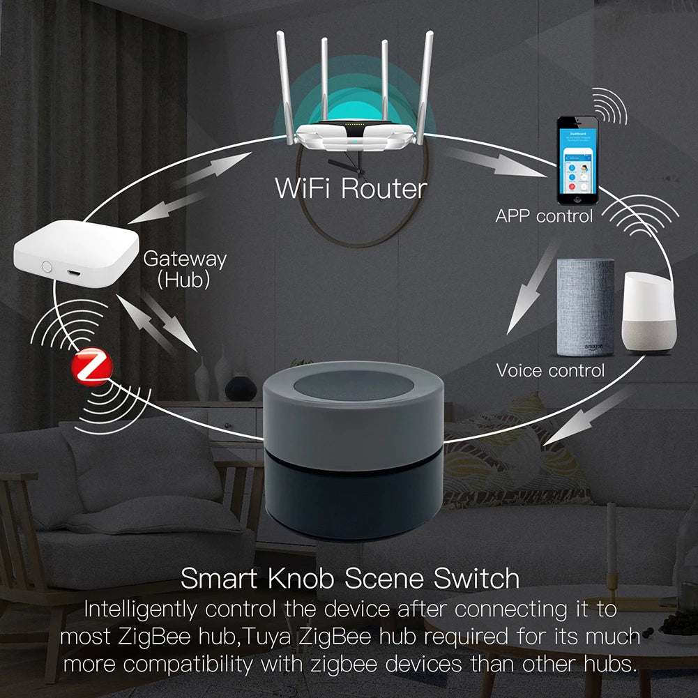 Tuya MOES ZigBee Smart Knob Switch Wireless Scene Switch Button Controller