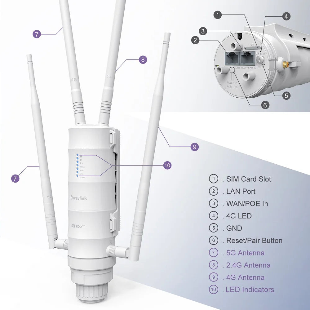 Wavlink 4G LTE Outdoor Router External Antenna AC1200 High Power Wi-Fi Router Dual Band Wireless 4g SIM Card Wifi Mesh Router