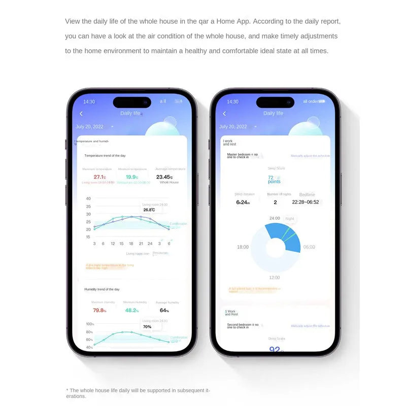 Original Aqara Air Quality Monitor Panel S1 (Mainland China Version)