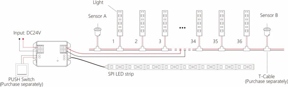 Tuya Miboxer BS64 2 Wire PLC Stair Light Master 2.4G Bluetooth Controller