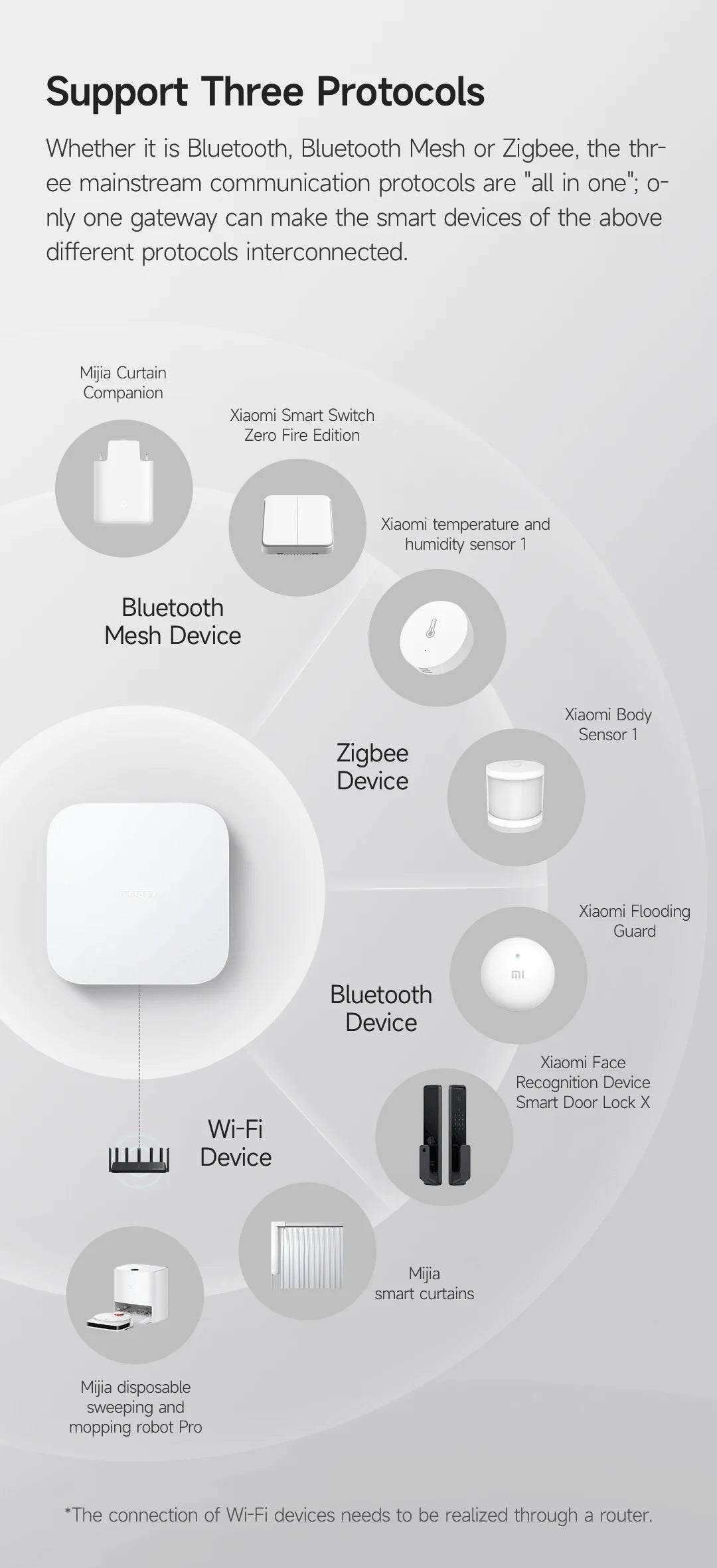 Global Version Xiaomi Mi Smart Home Hub 2 (Global Version)