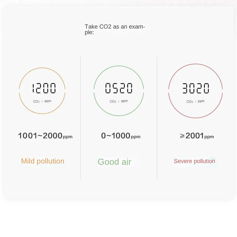 Original Aqara Air Quality Monitor Panel S1 (Mainland China Version)